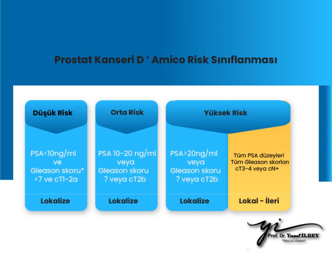 Düşük, orta ve yüksek riskli prostat kanseri ne demek?